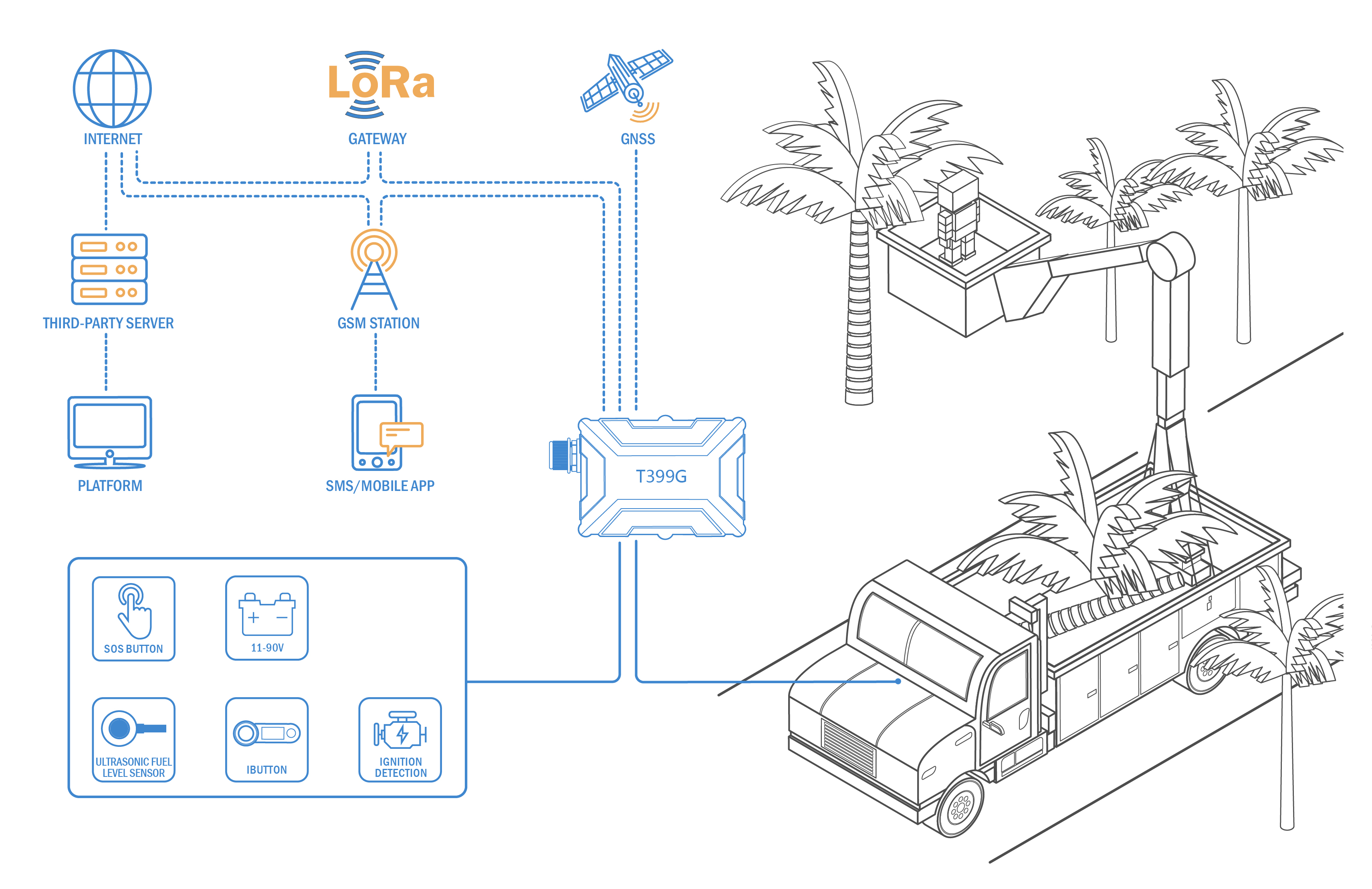 lora-t399g