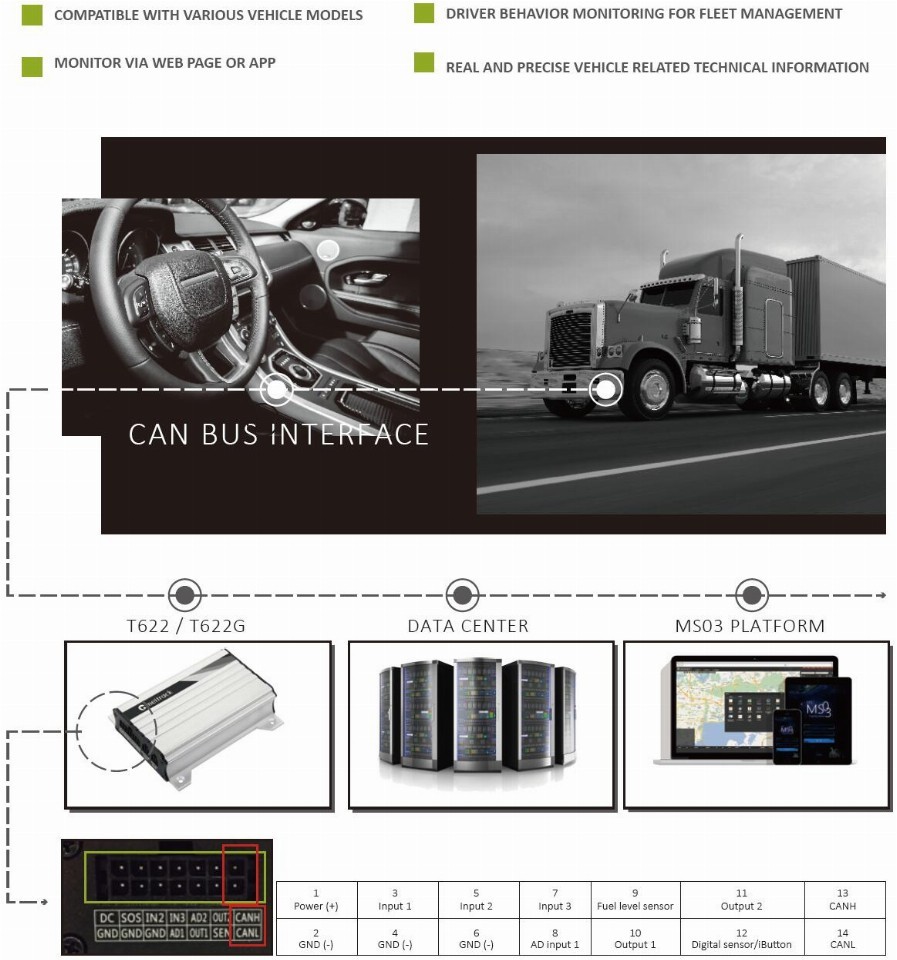 Gpstrackercanbussystem